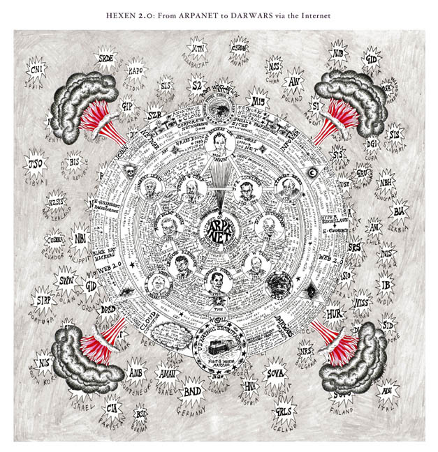 From ARPANET to DARWARS via the Internet (Diagrams) 2009/11