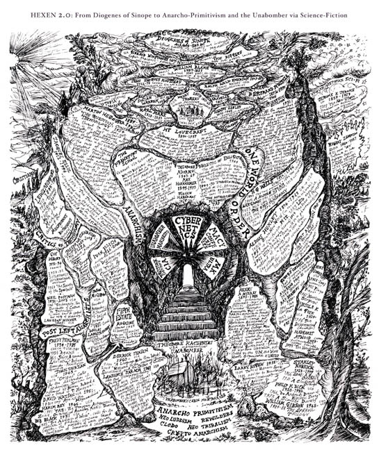 From Diogenes of Sinope (Diagram) 2009-11