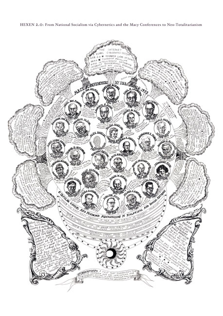 From National Socialism via Cybernetics and the Macy Conferences to Neo-Totalitarianism (diagrams) 2009-11